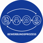 Bewerbungsprozess Button
